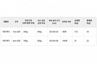 2026 신형 치즈 말랑이 스퀴시 6cm 7cm 느린복원 주물럭 스트레스 해소 장난감