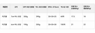 초대형 7cm 네모난 치즈 주물럭 해압 주물럭 장난감 왕홍 같은 대형 치즈 크