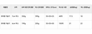 블루베리 치즈 밀가루 TPR 말랑이 손 주물럭 스트레스 해소 감각 발달 장난