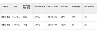 치즈 모양 말랑이 촉감놀이 장난감 6cm 7cm 바세린·밀가루 타입 스트레스 해