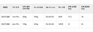 현물 바셀린 치즈 주물럭 크로스보더 아마존 폭발적인 압축 해제 주물럭 7CM
