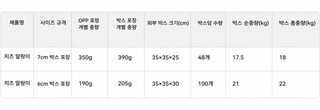 치즈 말랑이 스퀴시 6cm 7cm 바셀린·밀가루 타입 촉감놀이 장난감