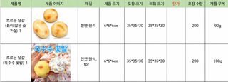 유체 감자 말랑이 주물럭 촉감놀이 비복원형 손가락 흡착 스트레스 해소 장