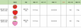 딸기 스퀴시 바세린 촉감 무복원 말랑이 스트레스 해소 장난감 수제볼